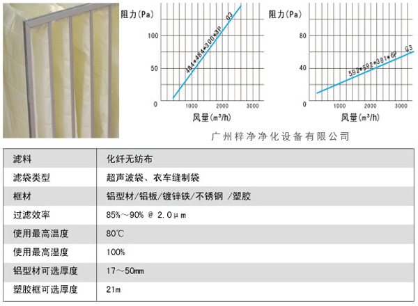 G3袋式初效過濾器風(fēng)量、阻力、使用環(huán)境圖解。