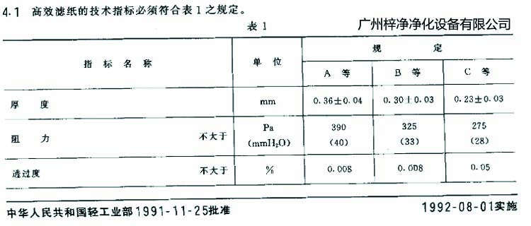 高效過濾器濾芯選用標(biāo)準(zhǔn)濾紙厚度、阻力、透過度規(guī)定