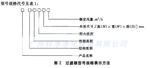 過濾器型號規(guī)格表示方法