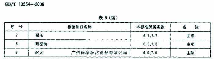 過濾器檢驗項目名包括耐壓、耐火等。