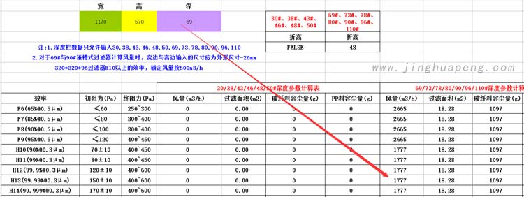 梓凈潔凈棚高效濾芯尺寸風(fēng)量